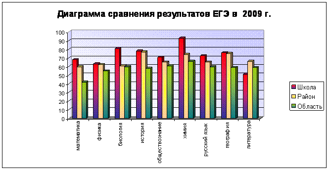 Наблюдается положительная динамика. Диаграмма прогноза погоды. Оправдываемость прогнозов погоды. Диаграмма по прогнозу погоды. Сравнительная гистограмма по месяцам.